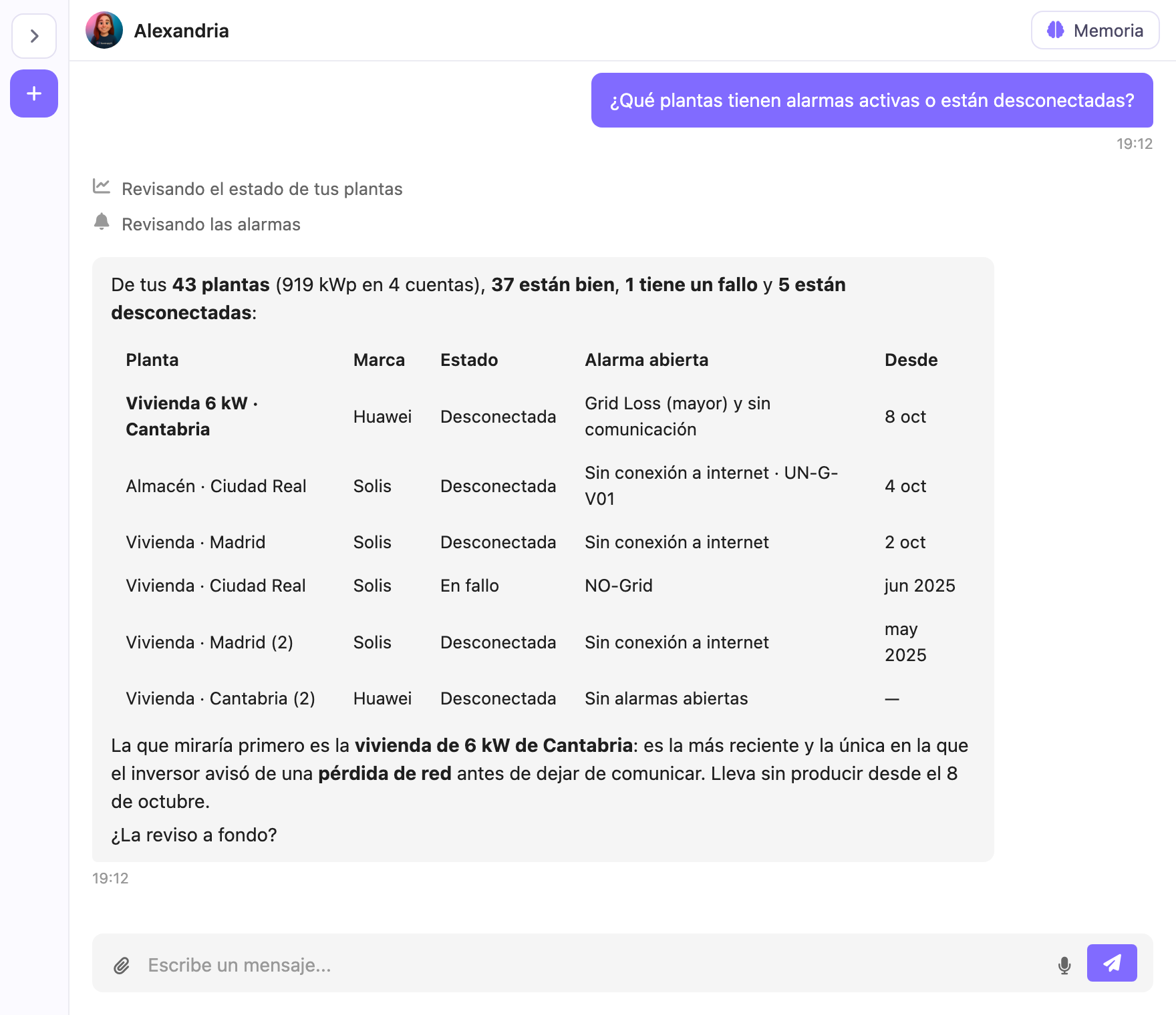 Alexandria responde con el resumen de las cuentas de monitorización: plantas sanas, con fallo y desconectadas
