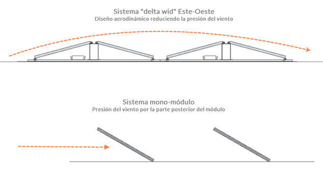 Cómo Orientar e Inclinar Paneles Solares