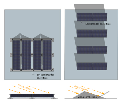 Cómo Orientar e Inclinar Paneles Solares