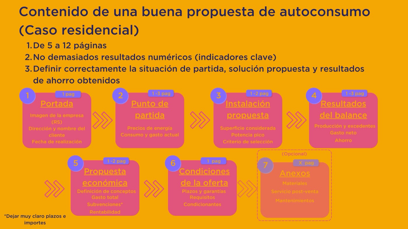 La Propuesta de Autoconsumo Solar que Vende